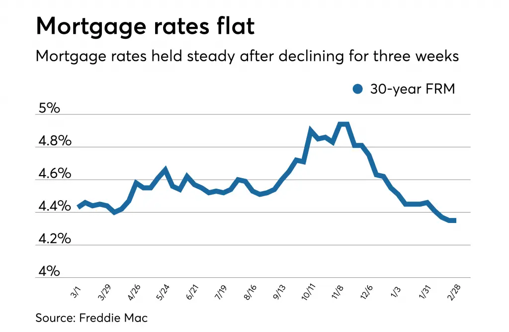 what-are-mortgage-interest-rates-at-mortgageinfoguide