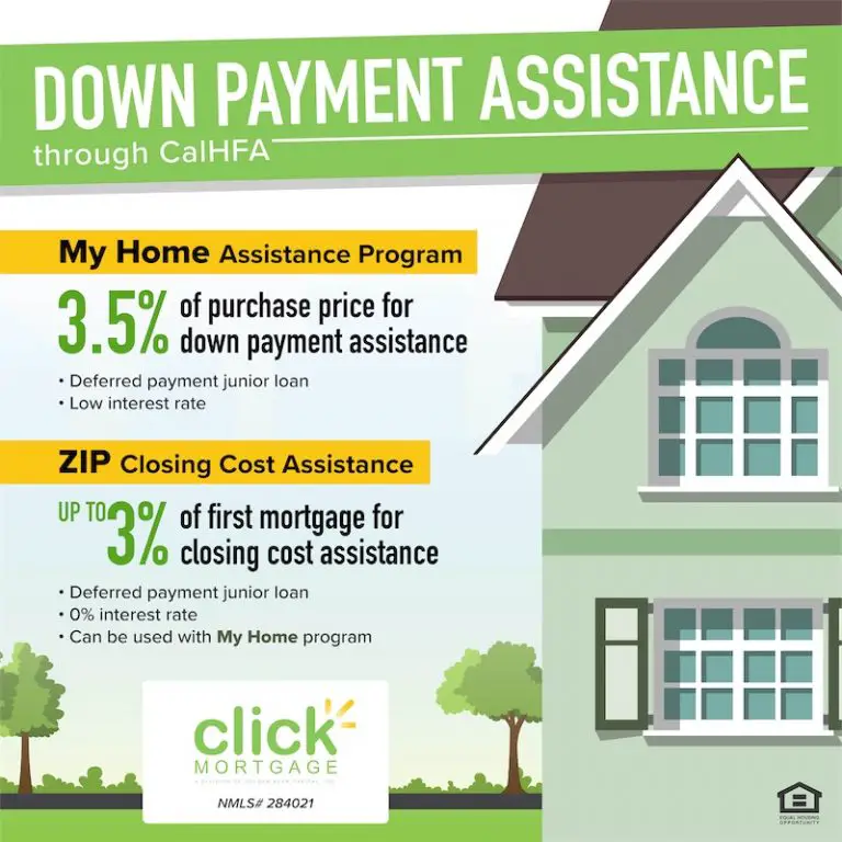CalHFA Down Payment Assistance