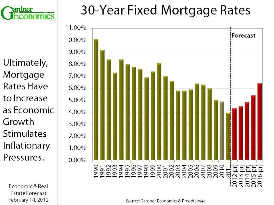 Mortgage rates. Refinance Mortgage rates. 30 Year fixed Mortgage rates. Jumbo Mortgage rates.