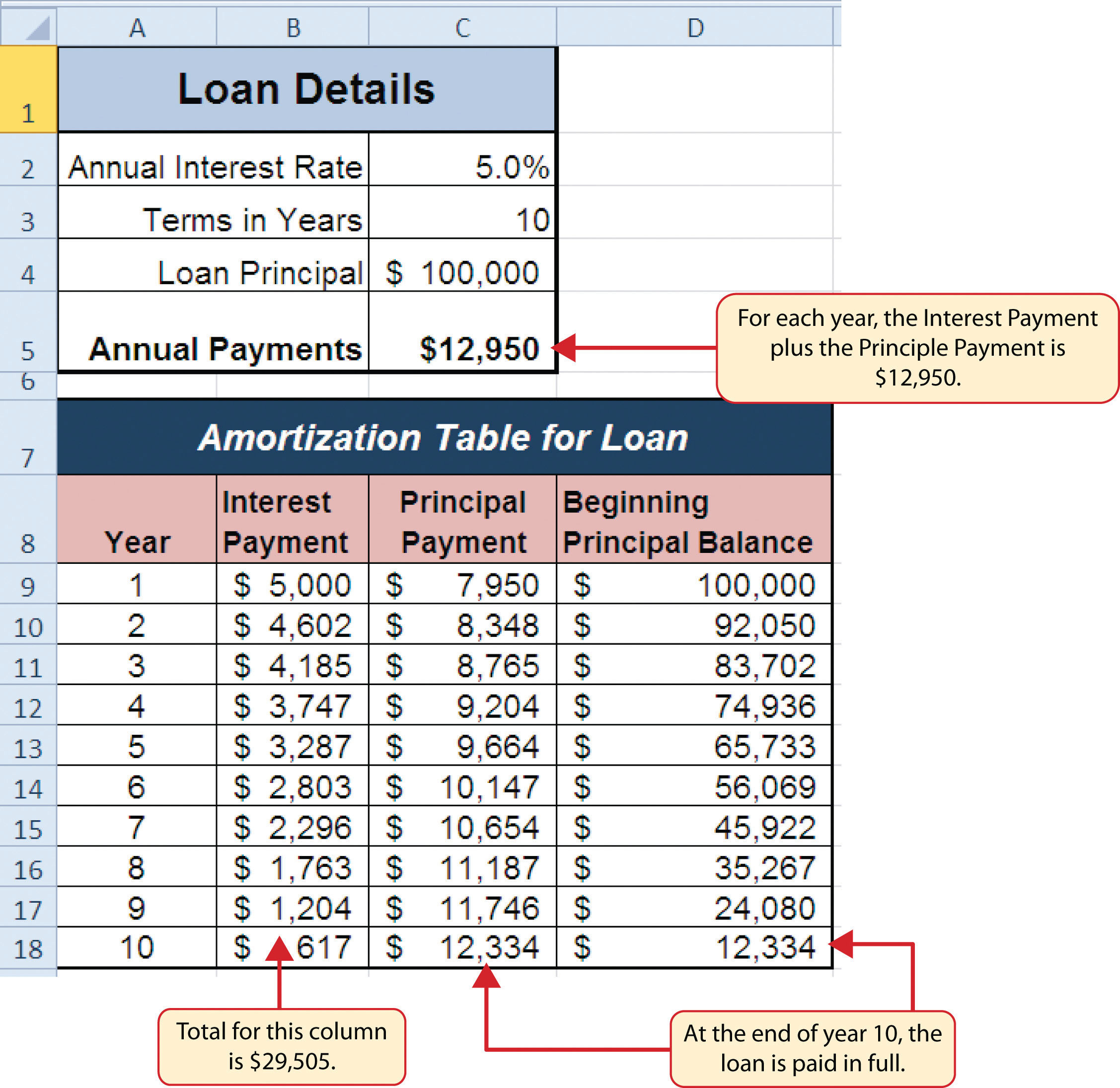 Loan Amortization Schedule Spreadsheet â db