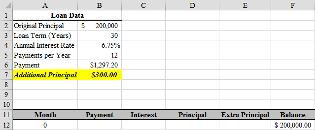 banks that have personal loans