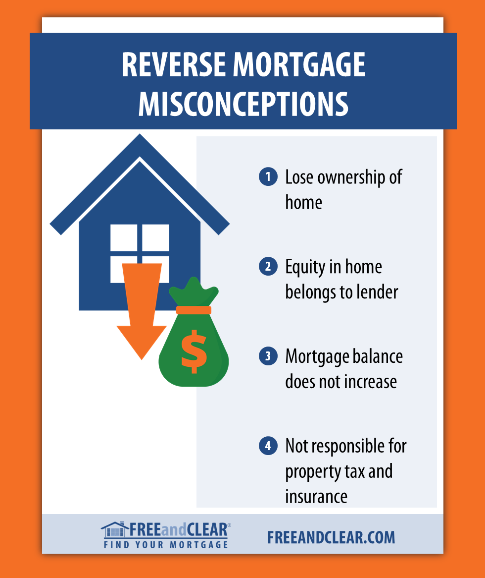 Jumbo mortgage rates. Reverse Mortgage. Mortgage перевод. Mortgage rates перевод. Jumbo Reverse Mortgage.