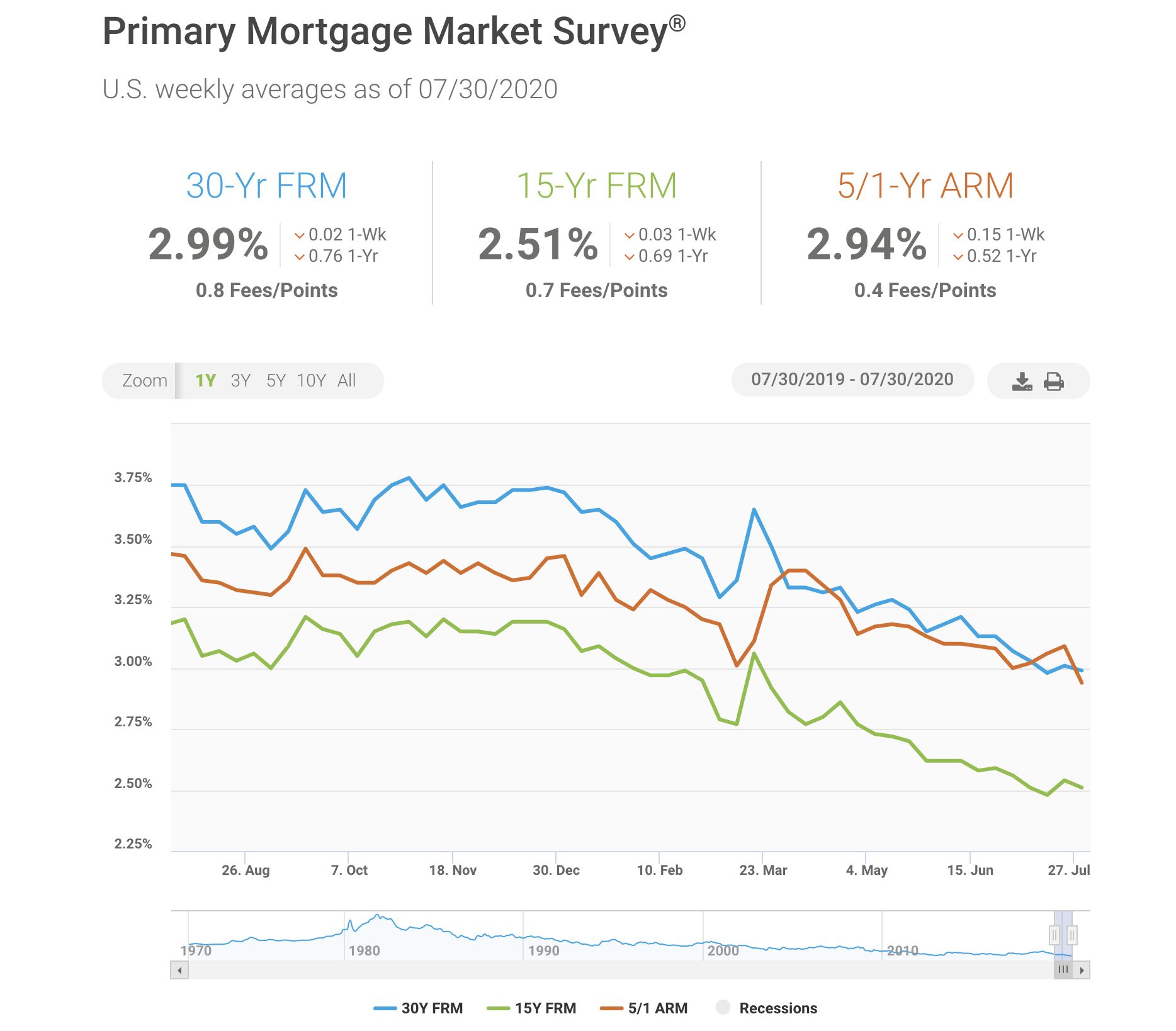 What Will Happen with Massachusetts Mortgage Rates this Week? August ...